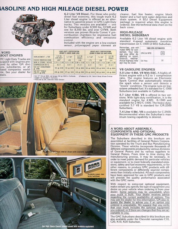 1983 GMC Suburban Brochure Page 4